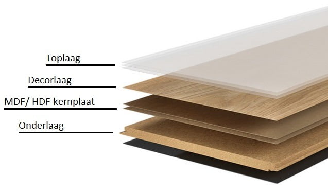 opbouw